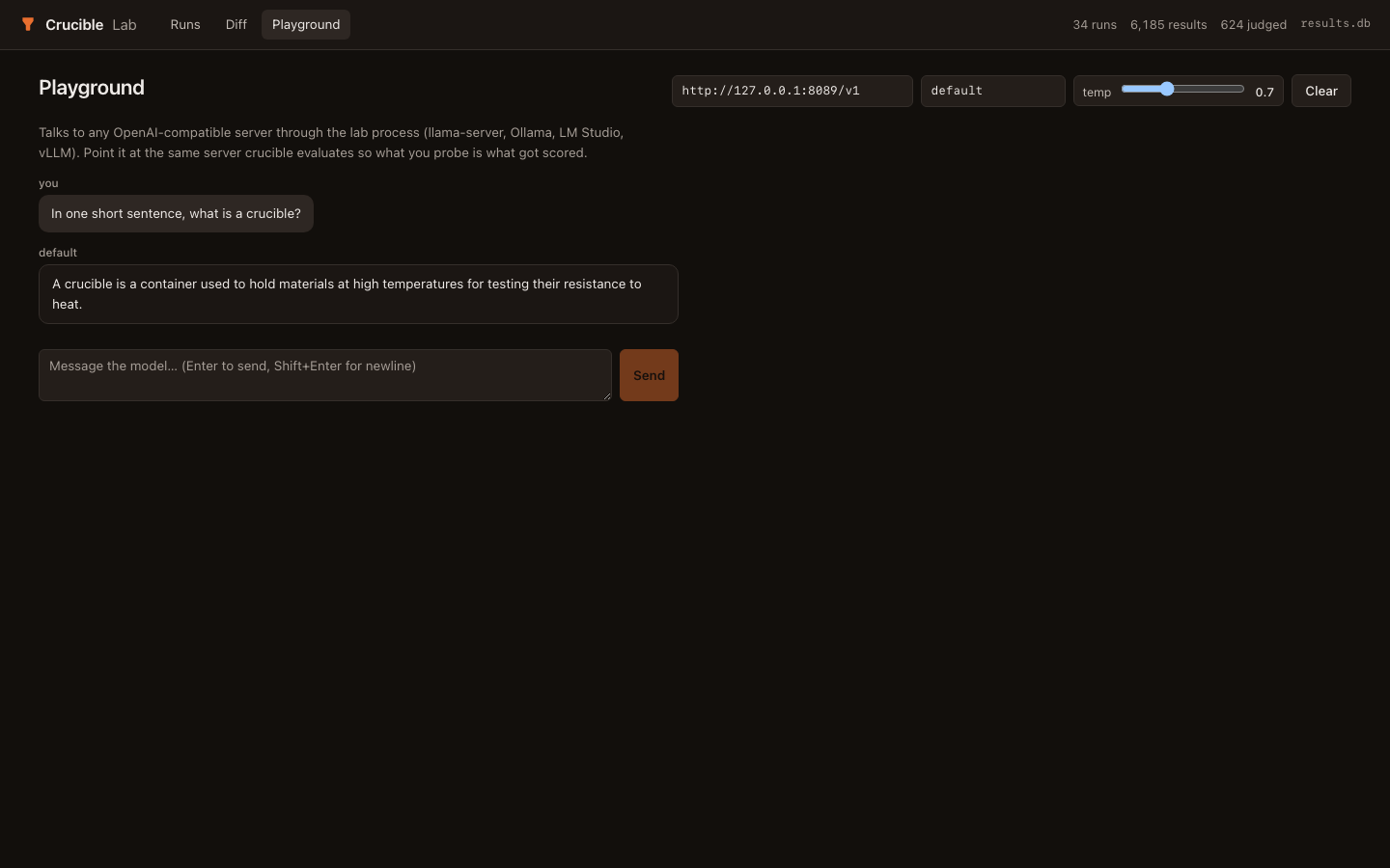 Crucible Lab playground: a chat streaming against the same local llama-server endpoint that the eval runs scored